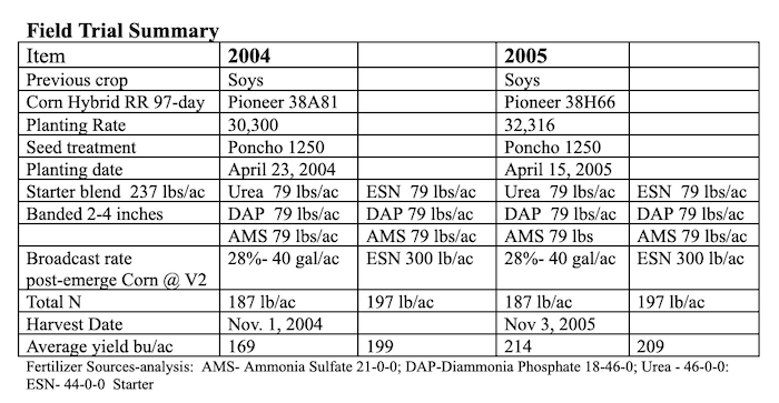 Field Summary AGTN 700.png