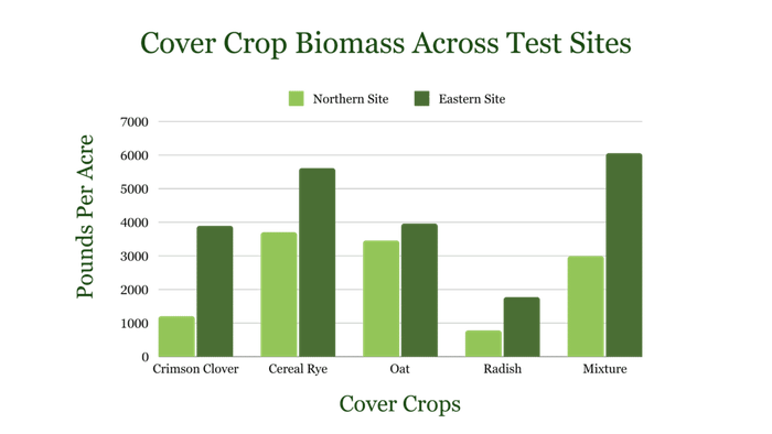 Cover-Crop-Biomas.png